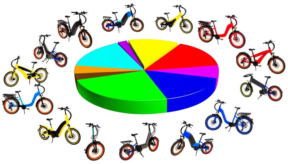 analysis of e bike market
