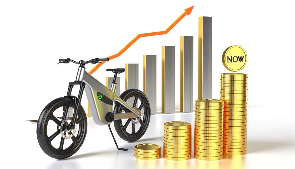 benefits of nwow ebike investment