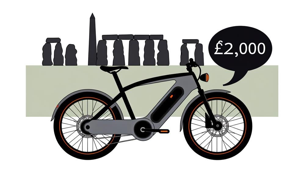 high end electric bicycles pricier than 2 000